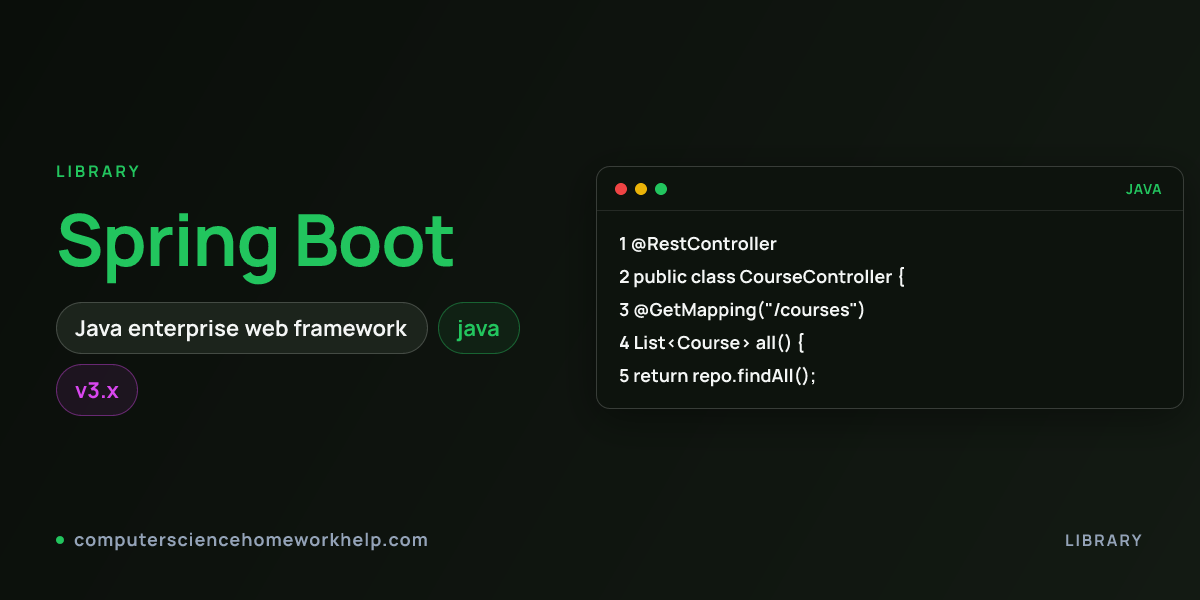 CS library and framework coverage visual
