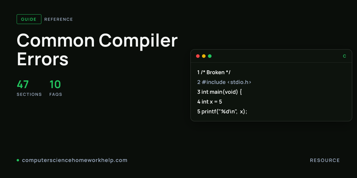 Common Compiler Errors: visual summary card with sections and FAQ counts
