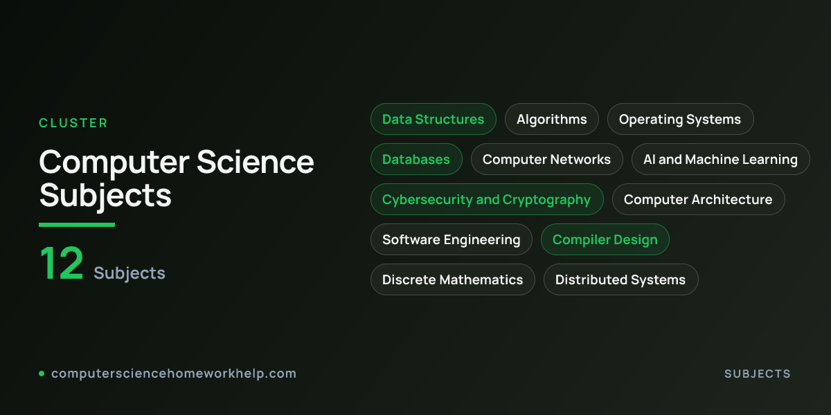 Montage of the twelve cornerstone computer science subjects CSHH tutors