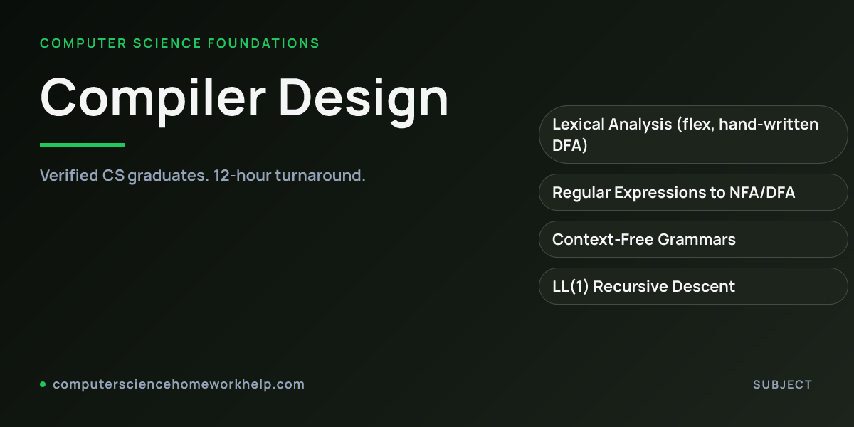 Compiler Design concept visualization