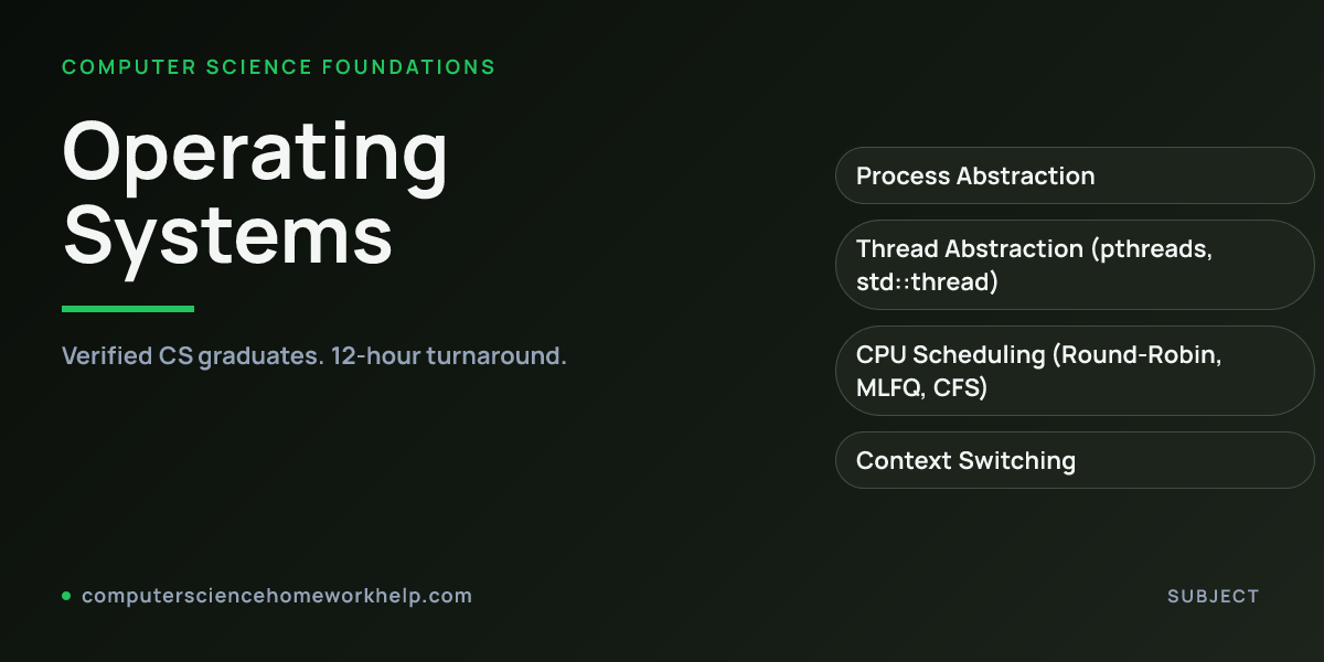 Operating Systems concept visualization