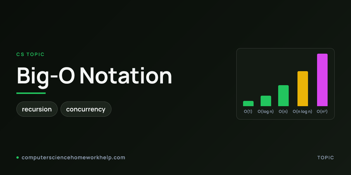 Big-O notation topic concept visual