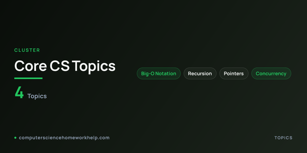 Montage of the core computer science concept topics CSHH covers