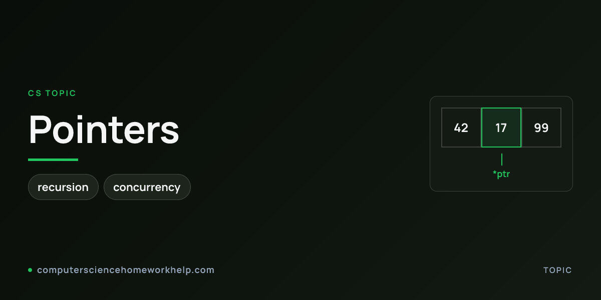 Pointers concept visualization showing memory addresses and indirection in c and c++